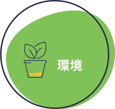 環境