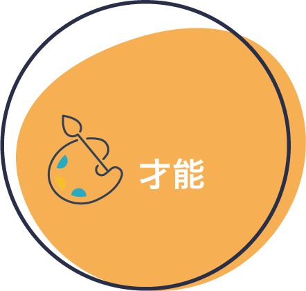 才能