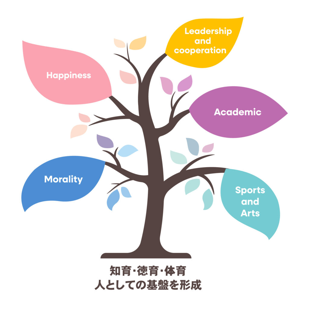ボーディングスクールの教育柱