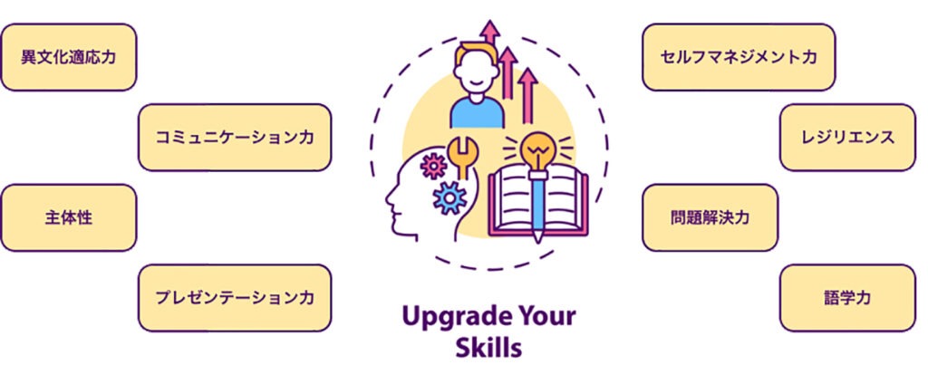 留学で伸ばせる力